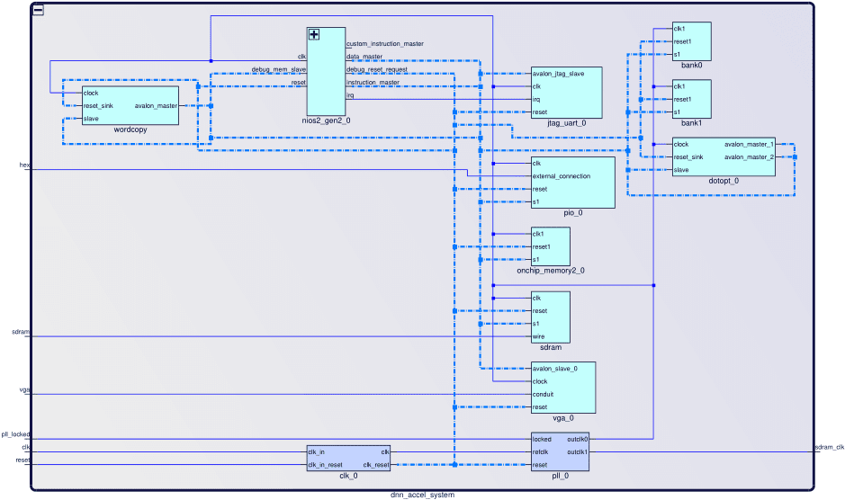 System Diagram